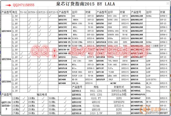 QX2306是一款高效率、低功耗、低 紋波、 高工作頻率的PFM同步升壓DC/DC變換器