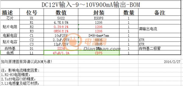 低壓球泡應用1
