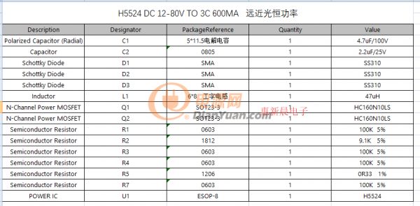 H5524 BOM清單