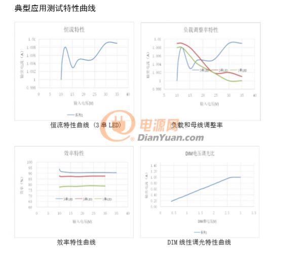6119曲線調整