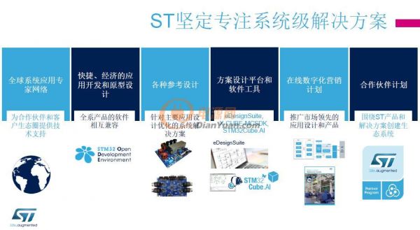 提供具有競爭力的整體方案 ST誓要成為工業終端市場的“頭號玩家”