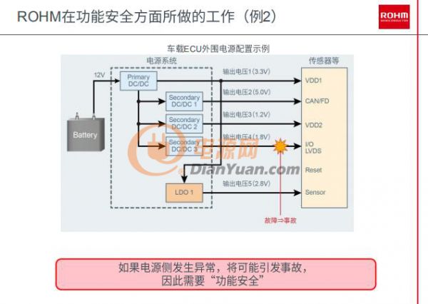 羅姆取得ISO 26262認(rèn)證，助力汽車功能安全發(fā)展