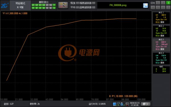 關于電源長時間運行的穩定性測試方案