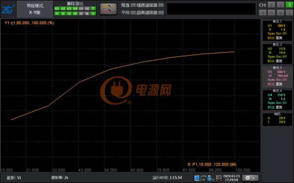 關于電源長時間運行的穩定性測試方案