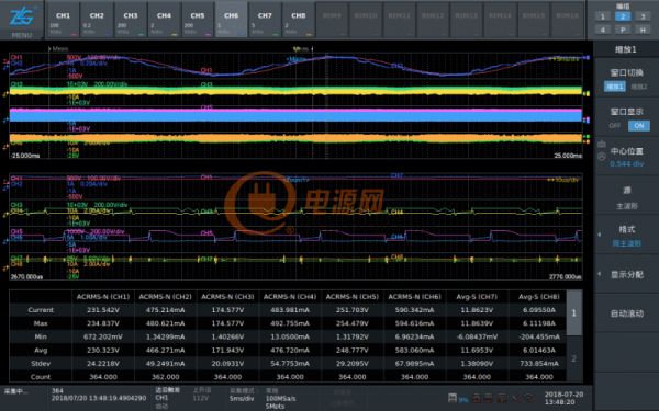 關于電源長時間運行的穩定性測試方案
