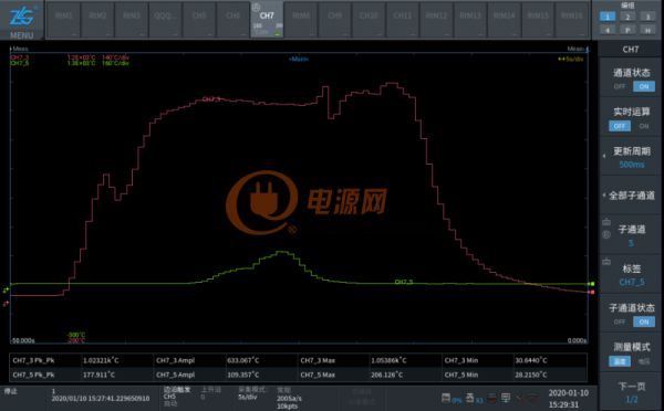 關于電源長時間運行的穩定性測試方案