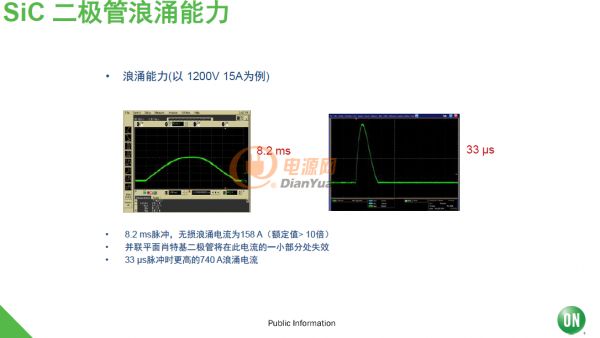 安森美半導(dǎo)體領(lǐng)先、可靠并且高性價(jià)的SiC器件均滿足汽車規(guī)范