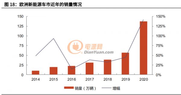 資深鋰電池供應商三星SDI研究報告