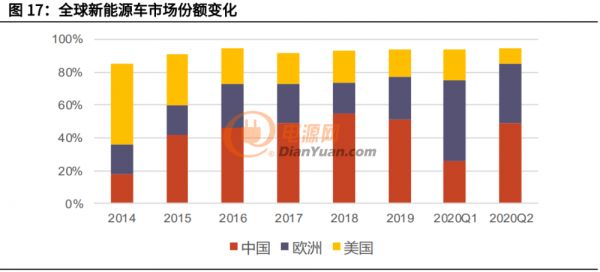 資深鋰電池供應商三星SDI研究報告
