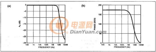 圖9 －兼容SPICE的運算放大器宏模型 