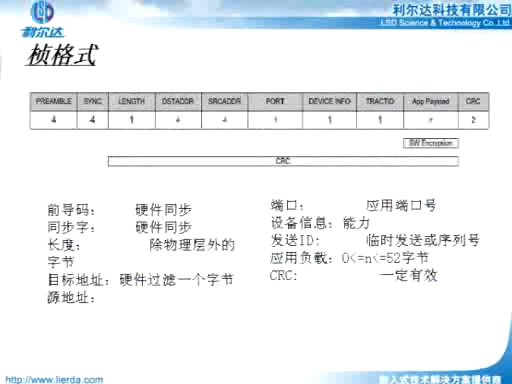無線網絡協議(上)3